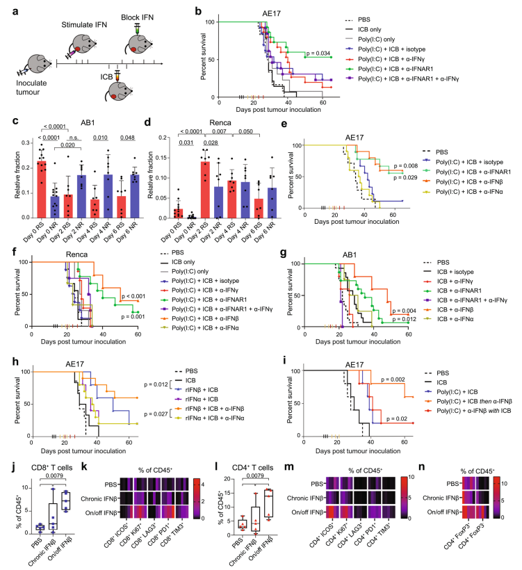 【文献解读】单细胞技术助力阐明免疫检查点阻断（ICB）机制