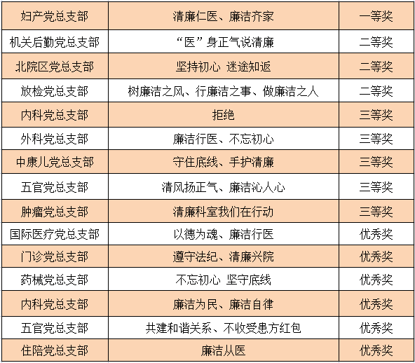 广西壮族自治区人民医院在自治区上级单位书法作品征集活动中取得佳绩