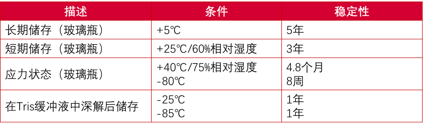 德国GMP级胶原酶-从原代细胞解离到残留检测方案助力细胞治疗药物IND申报