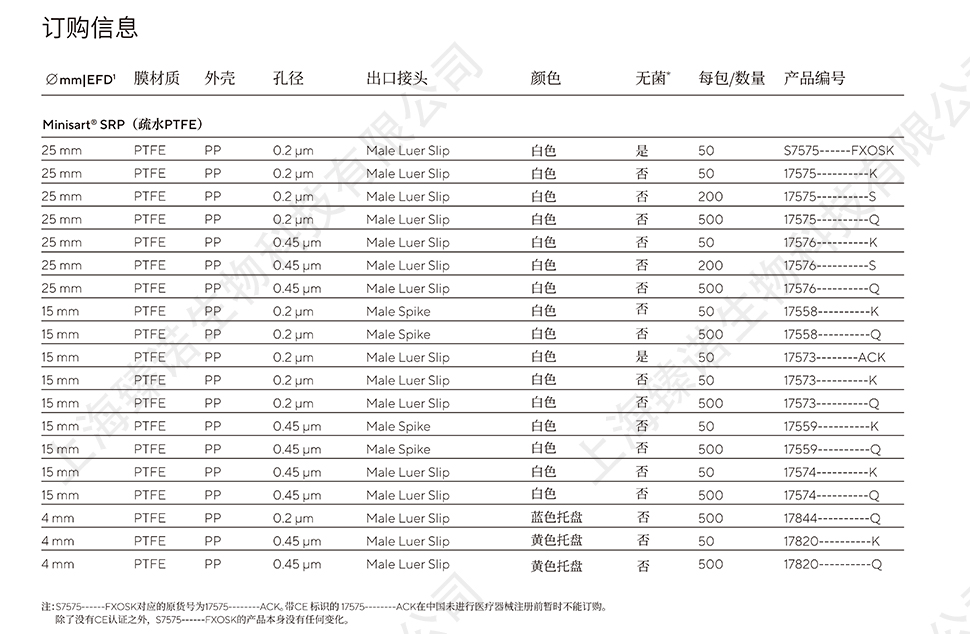 赛多利斯 Minisart SRP（疏水PTFE）15mm 