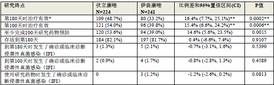 图片预览