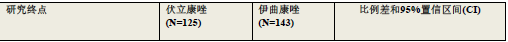 图片预览