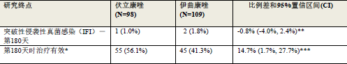 图片预览