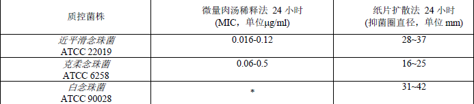 图片预览