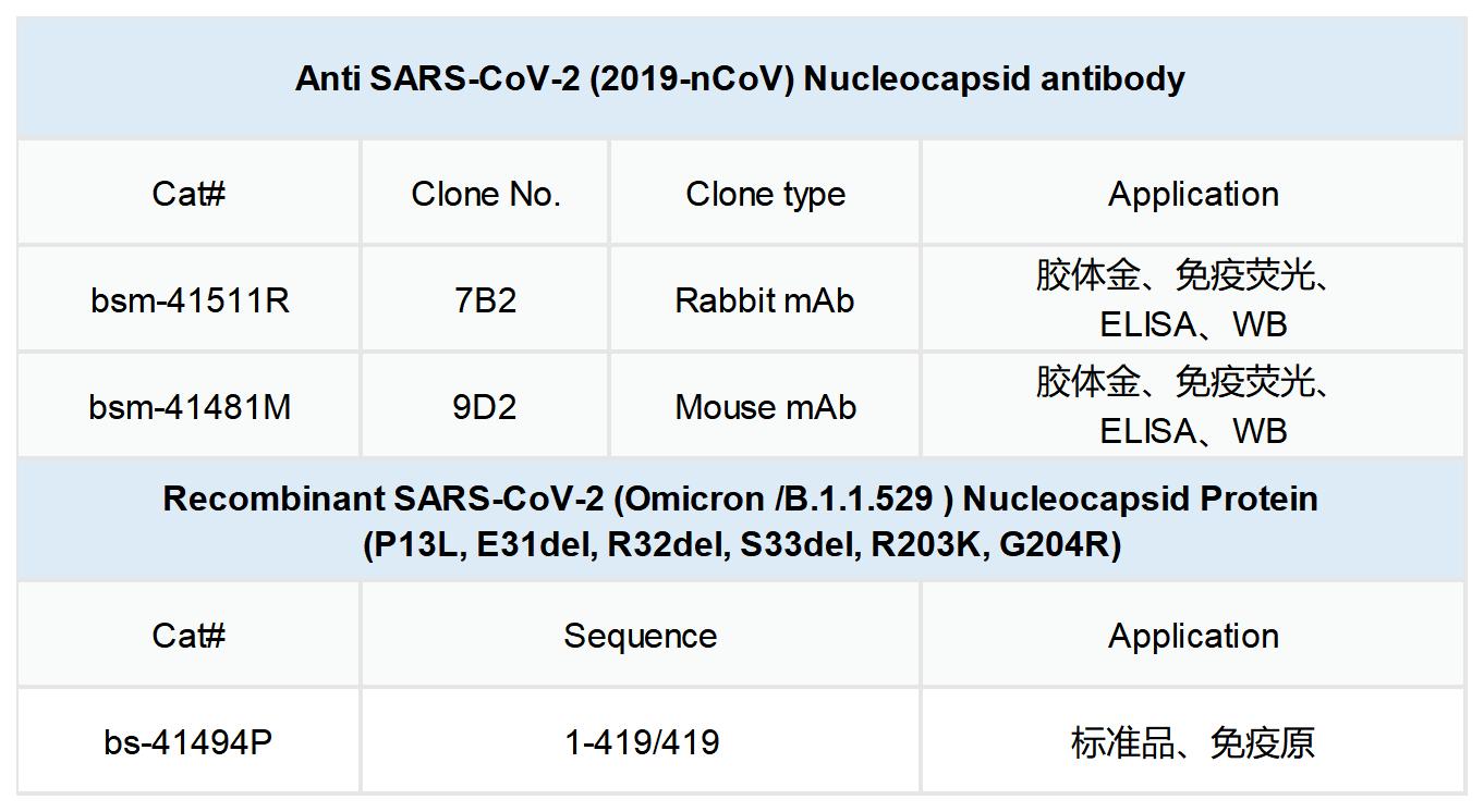 新冠抗原检测原料现货库存，欢迎订购！
