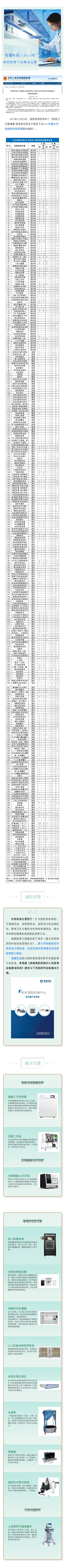 塔望科技—2023年疾控经费下达解决方案，助力医疗研究战略储备