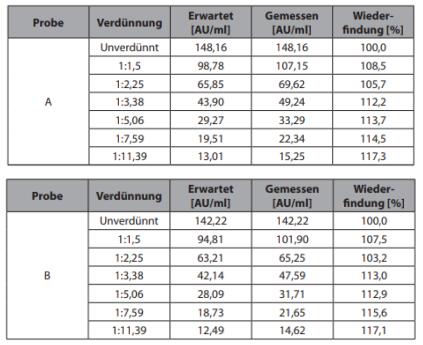 艾美捷游离维多珠单抗ADA水平检测试剂盒试验原理   