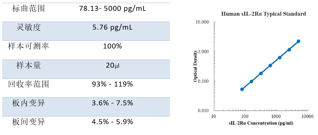 ELISA新品(7)丨免疫，肿瘤，心血管病相关指标又双叒增加啦！