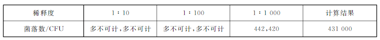 全面解析丨菌落总数检测知识汇总,新手必看~