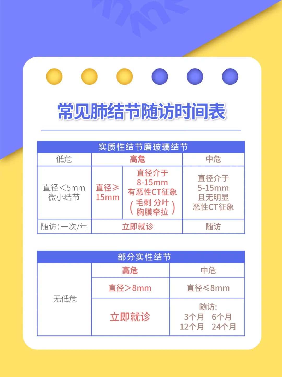 为什么会得肺结节？看这篇就够了
