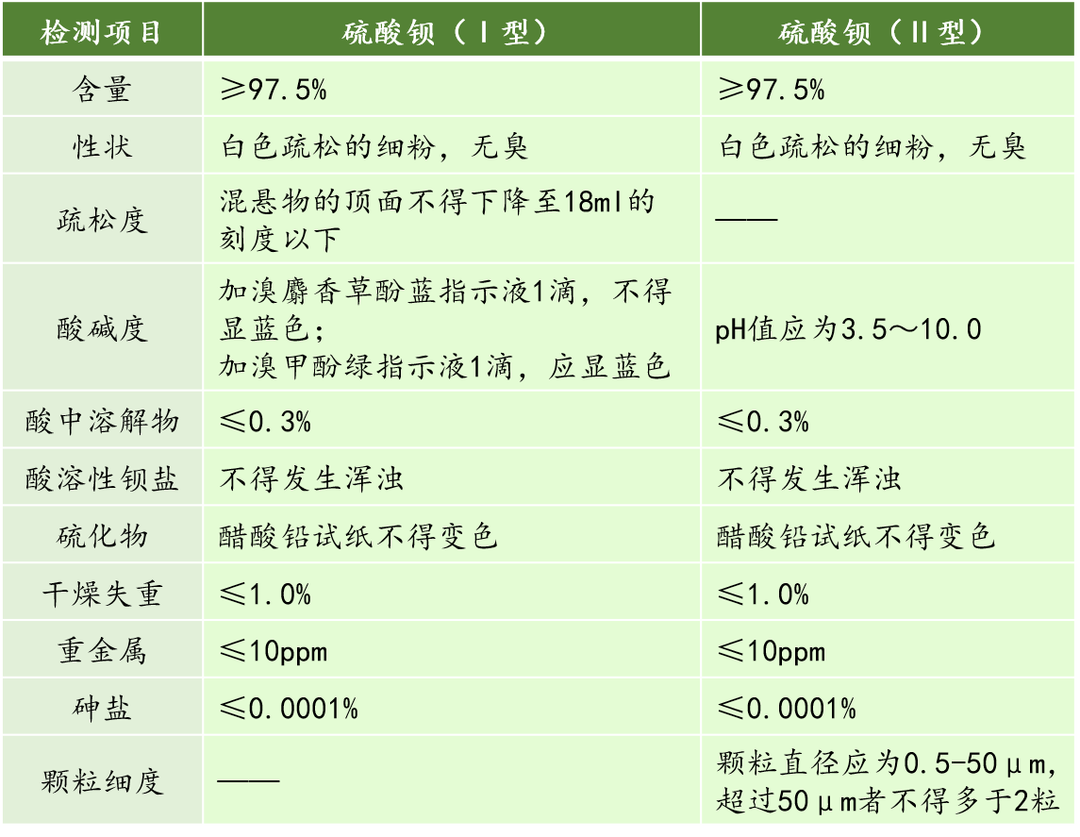 硫酸钡如何当选X射线造影检查的诊断用药？