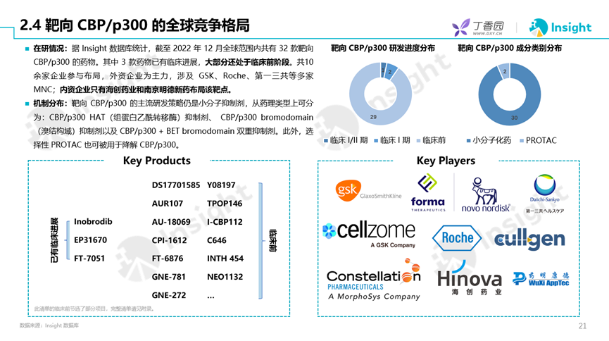 深度报告破局抗肿瘤新药内卷哪些新靶点值得关注附下载