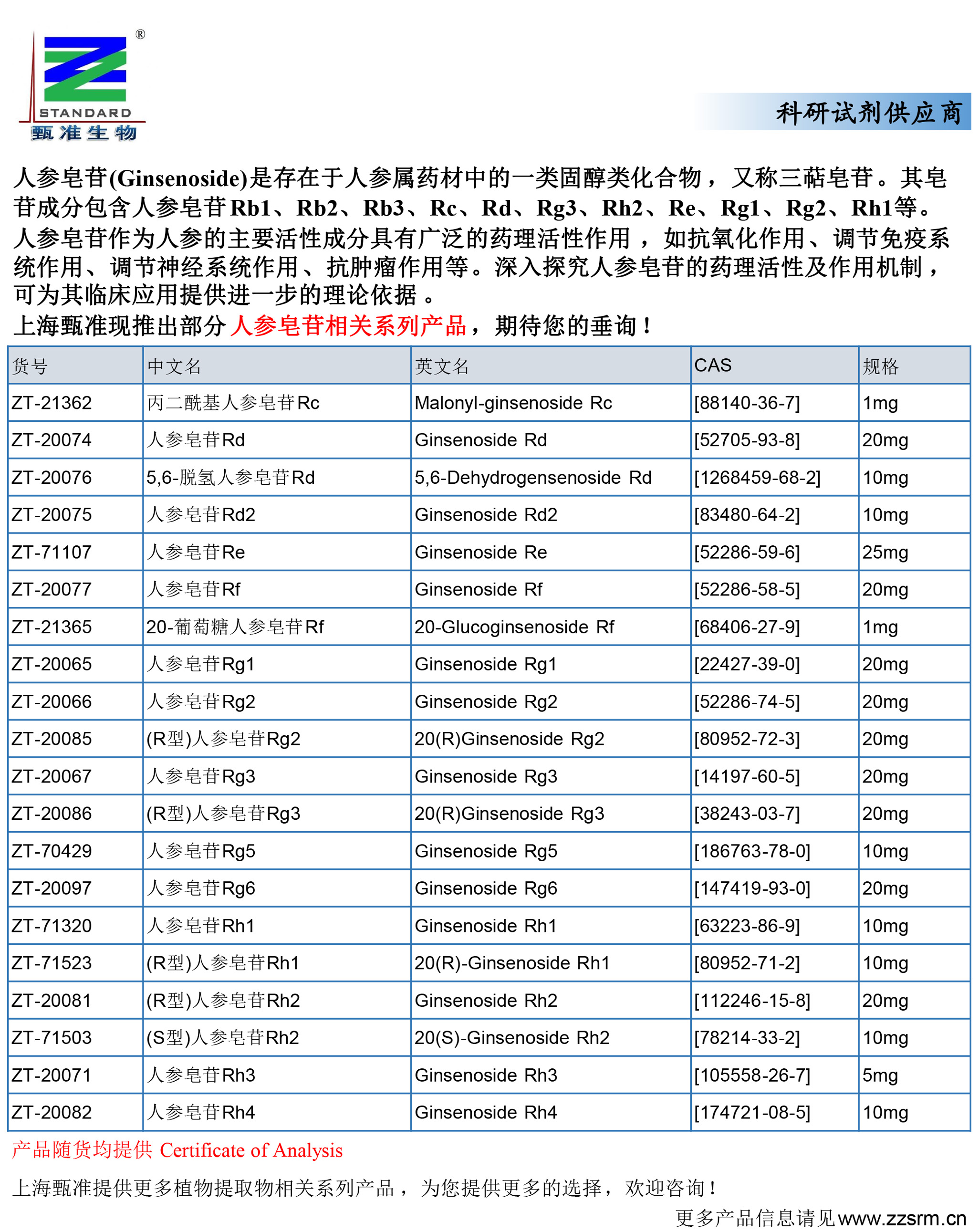 上海甄准现推出部分人参皂苷相关系列产品-2