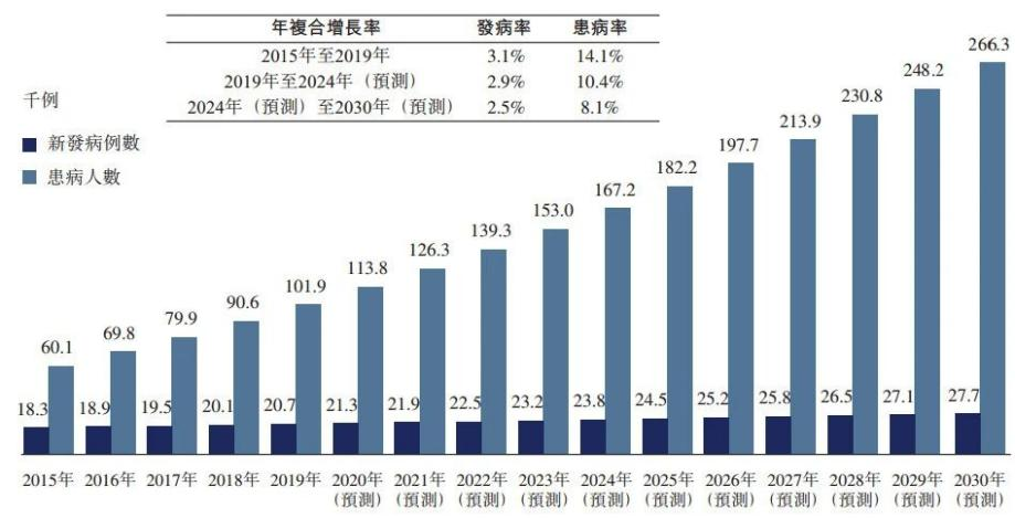 新品推介∣多发性骨髓瘤(MM)免疫治疗新进展