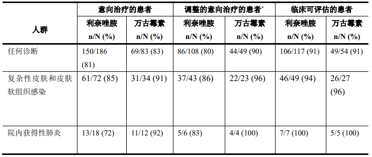 图片预览