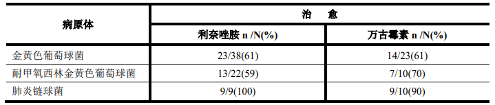 图片预览