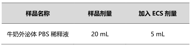 宇玫博生物Umibio外泌体试剂盒的提取效率有多少？