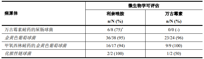 图片预览