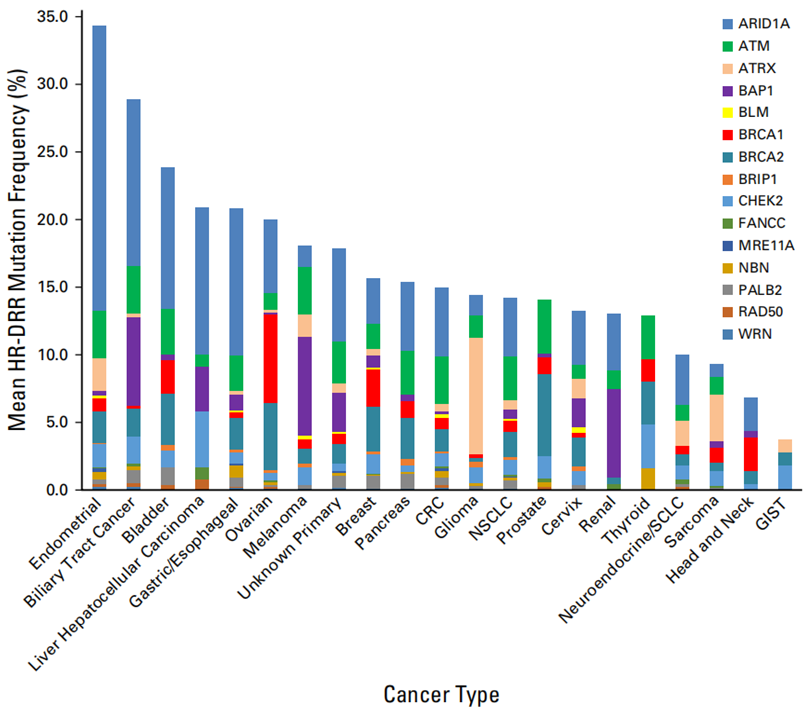 专家共识丨《前列腺癌同源重组修复基因检测及变异解读专家共识》