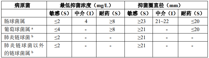 图片预览