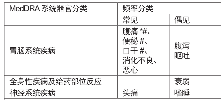 图片预览