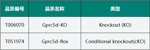 GPRC5D，多发性骨髓瘤治疗下一热门选手