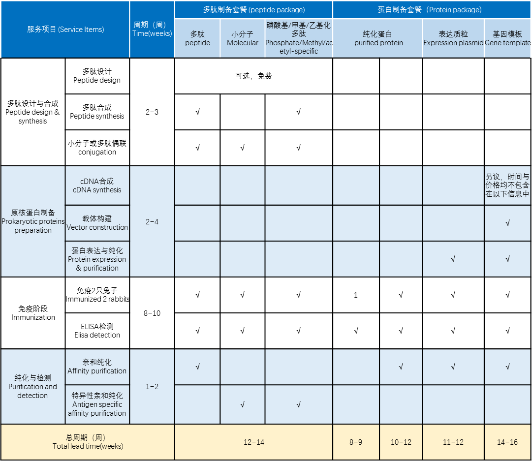 艾柏森生物常规兔源多克隆抗体制备服务（Rabbit Polyclonal Antibody Service）