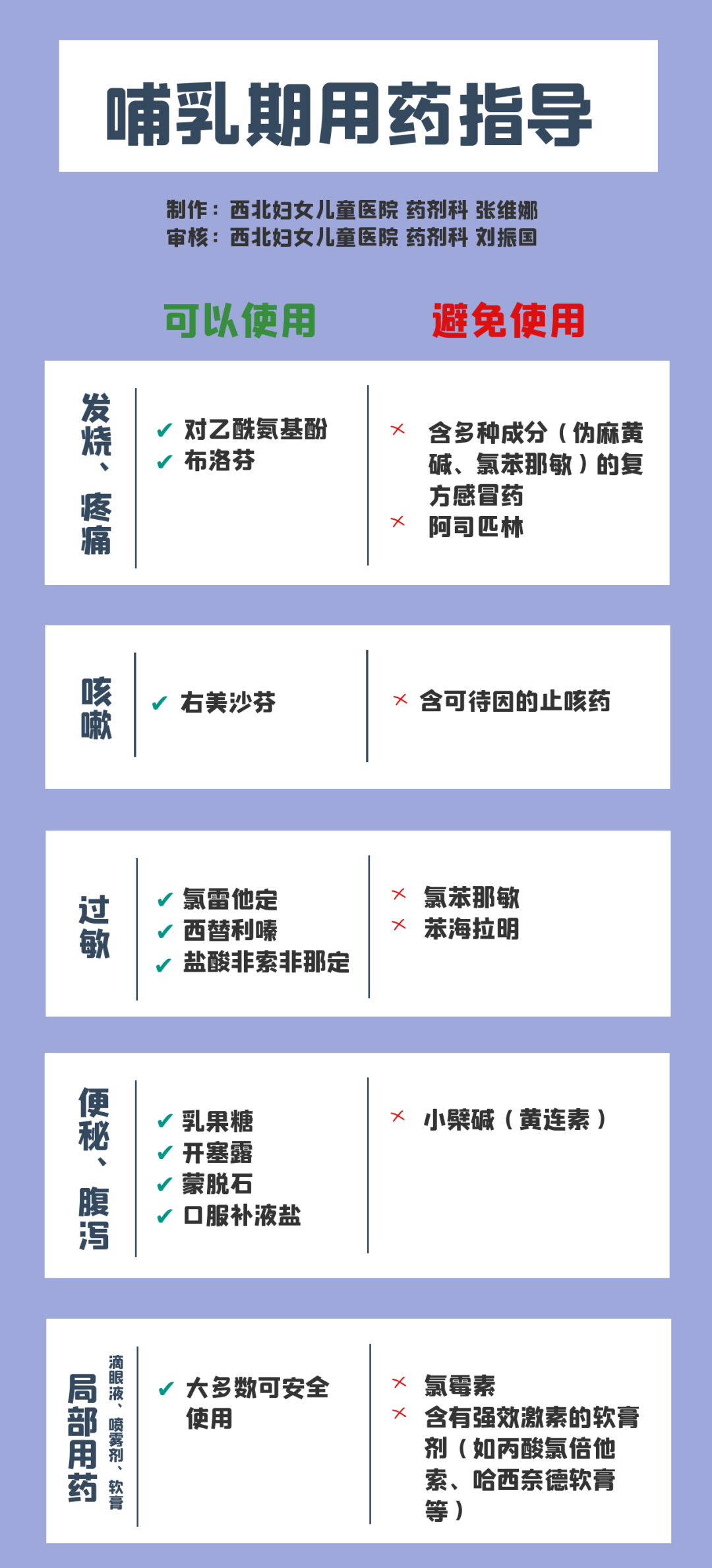 妈妈们别硬抗了！哺乳期用药安全指南来了！