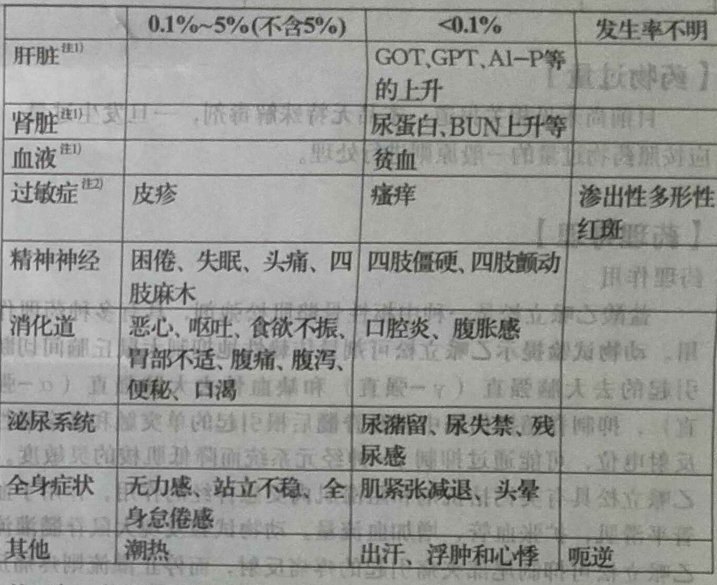 图片预览