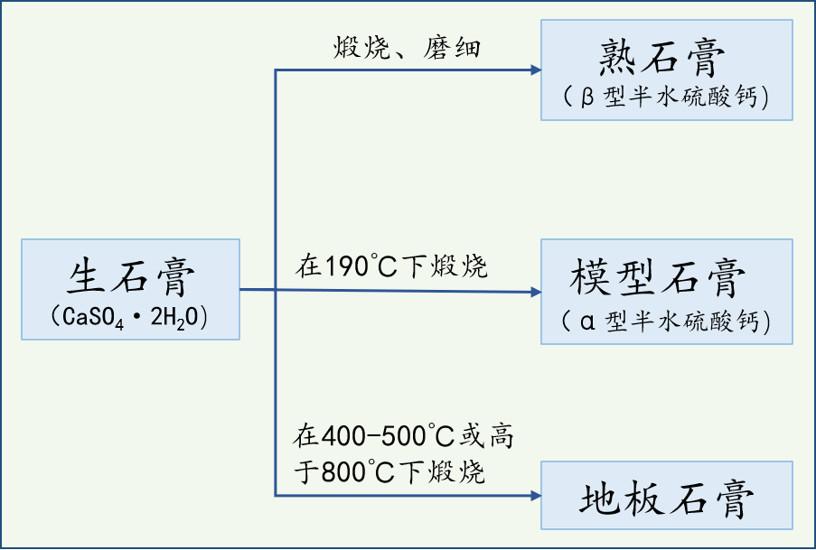 高热不退、口干舌燥？试试石膏怎么样