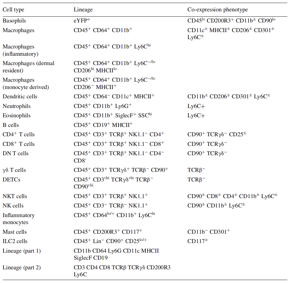 硬核流式操作指南—多色方案设计与配色原则