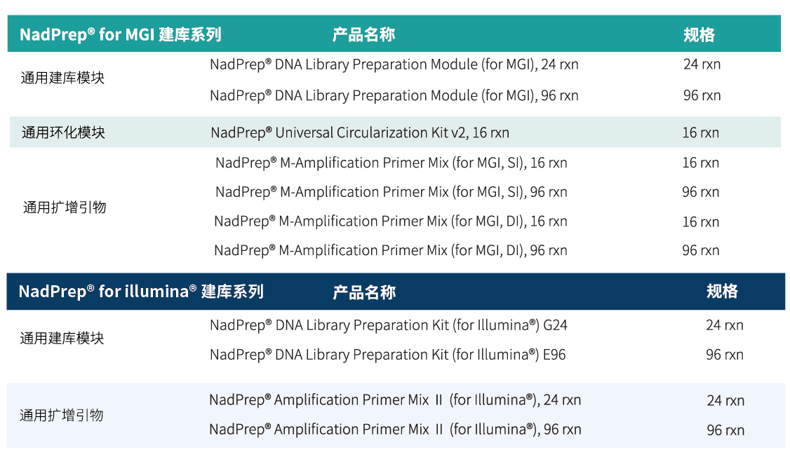 接头那些事|一文搞清 NGS 测序 Adapter-公司新闻-纳昂达(南京)生物科技有限公司