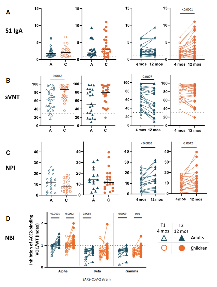 儿童感染新冠后免疫应答与成人不同，感染后接种疫苗或有利于巩固免疫记忆