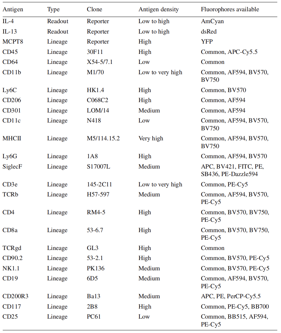 硬核流式操作指南—多色方案设计与配色原则