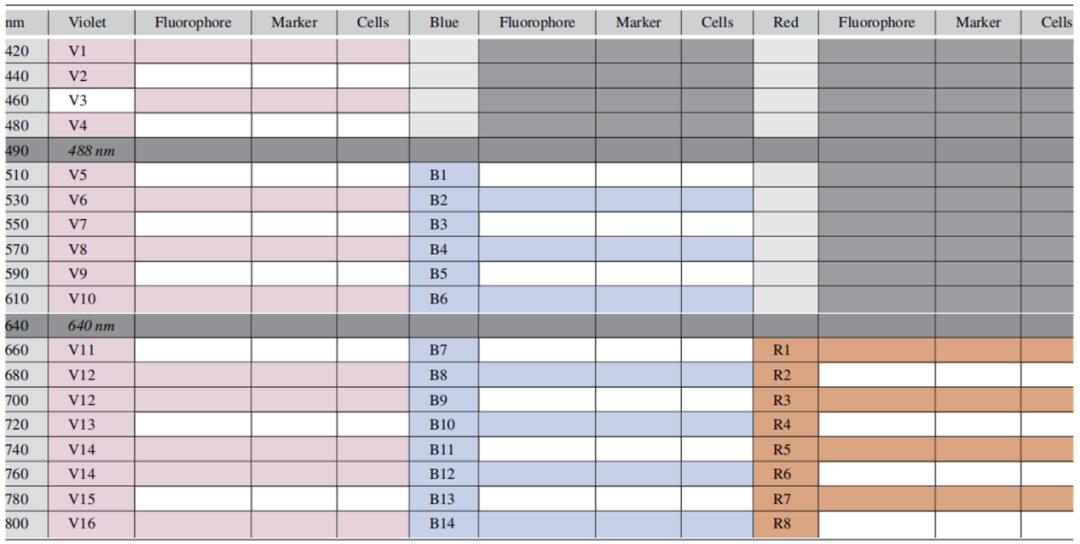 硬核流式操作指南—多色方案设计与配色原则