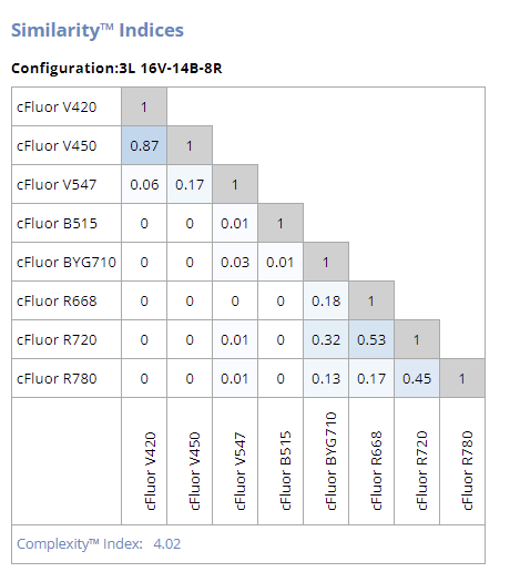 硬核流式操作指南—多色方案设计与配色原则
