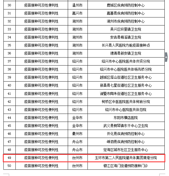 玉二医健共体集团清港分院荣获浙江省新冠疫情下创新免疫规划优秀集体案例