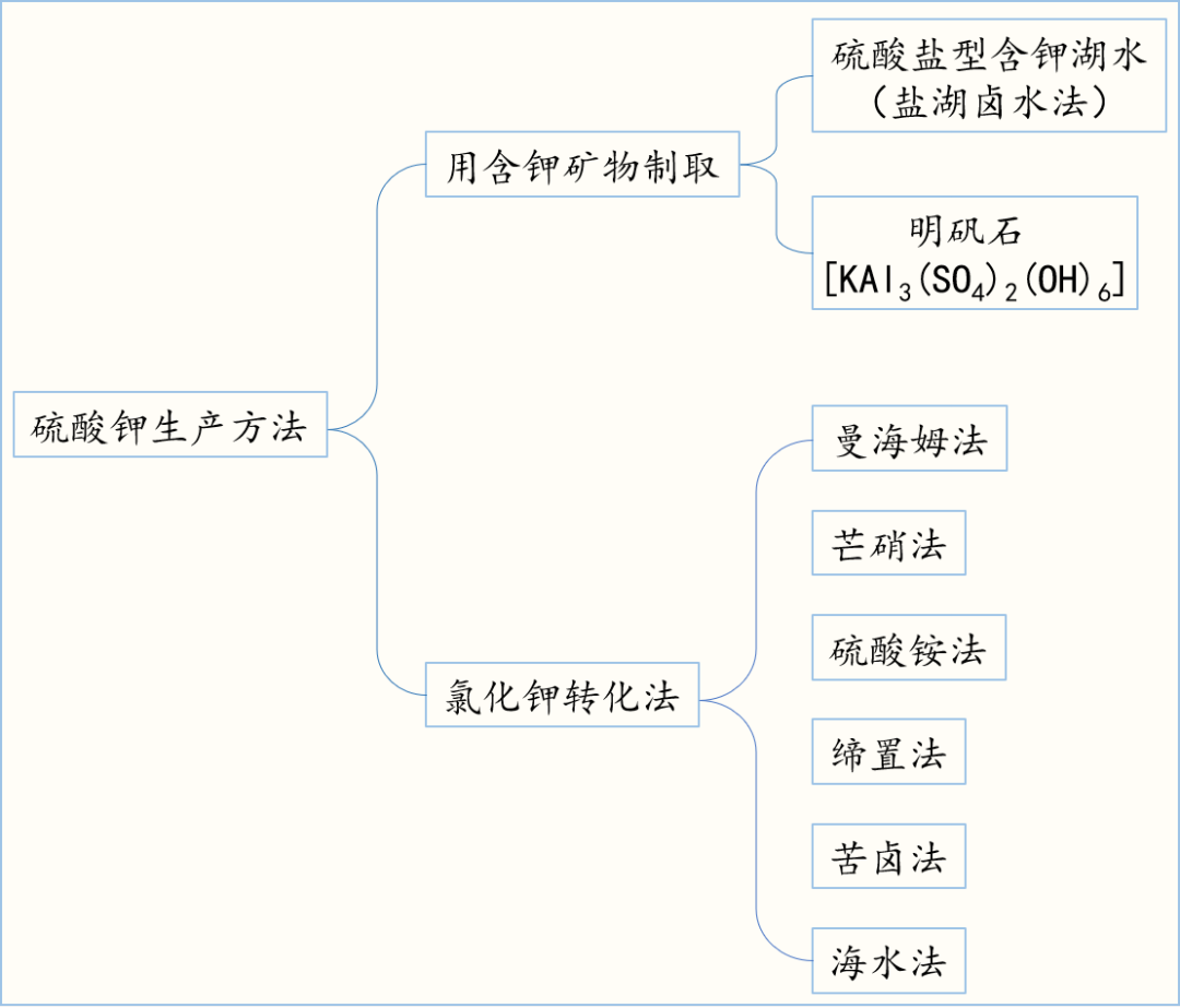 什么是土壤的营养师，也是肠道的清理工？