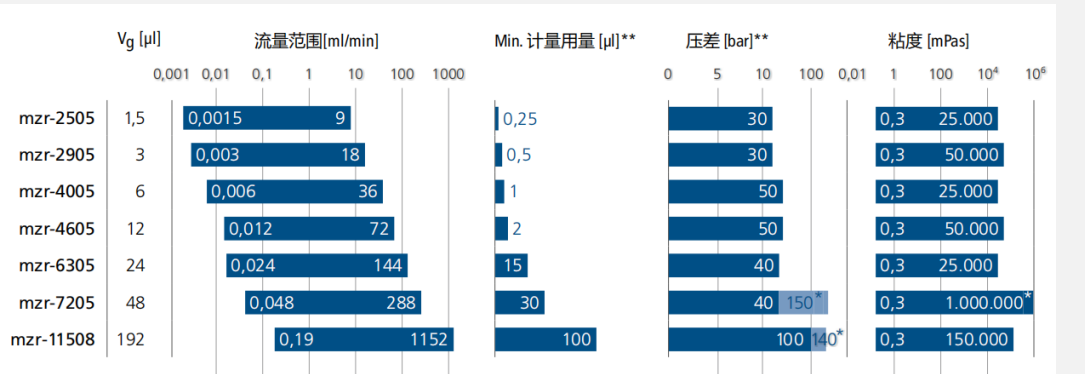 HNPM微流控用微泵
