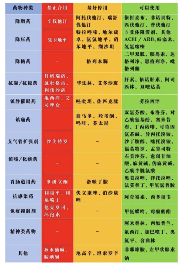 新冠病毒感染诊疗方案新增莫诺拉韦,基层如何进行药物治疗? 