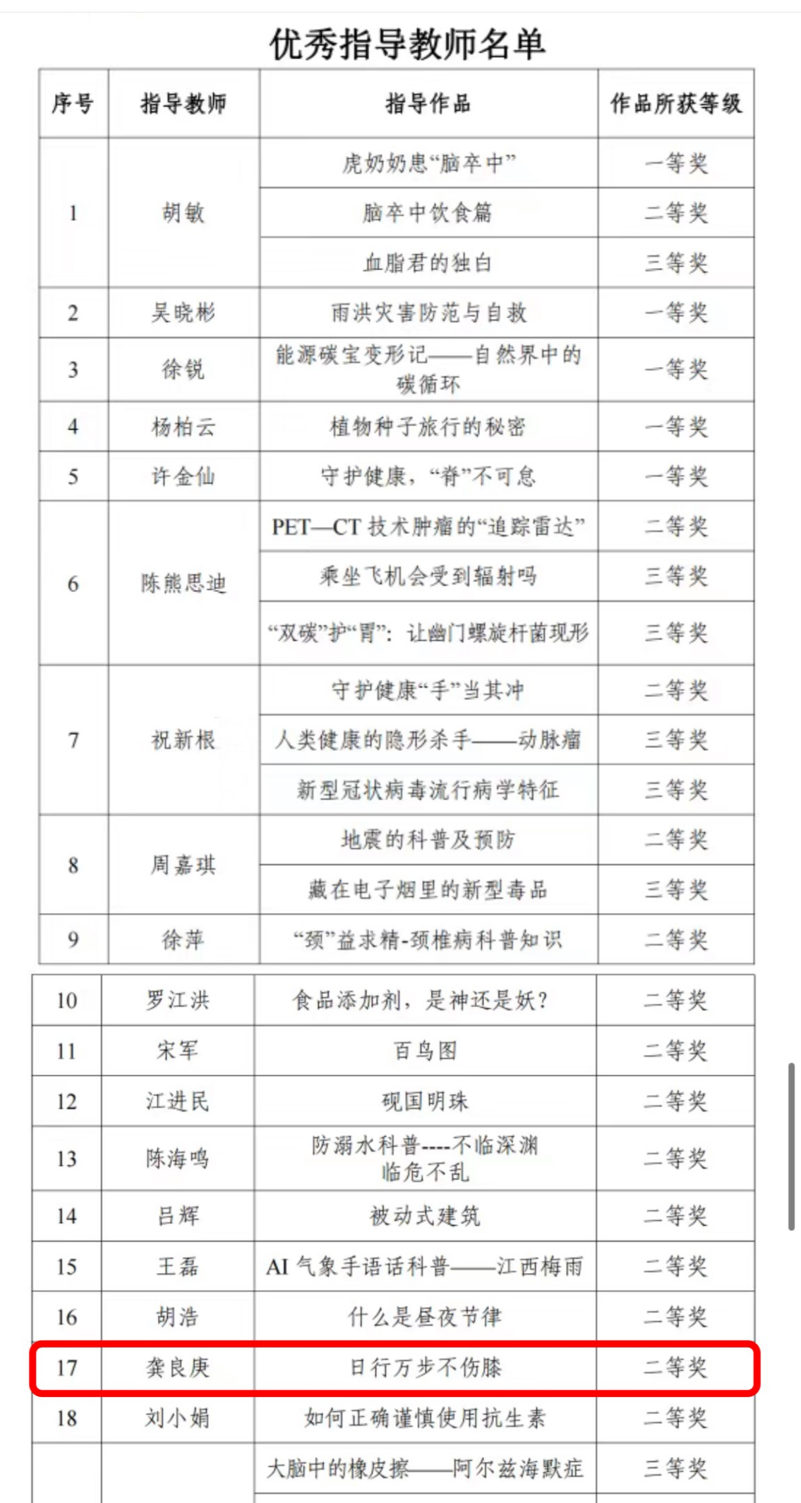 南昌大学二附院医学影像中心荣获江西省科技厅科普视频大赛二等奖
