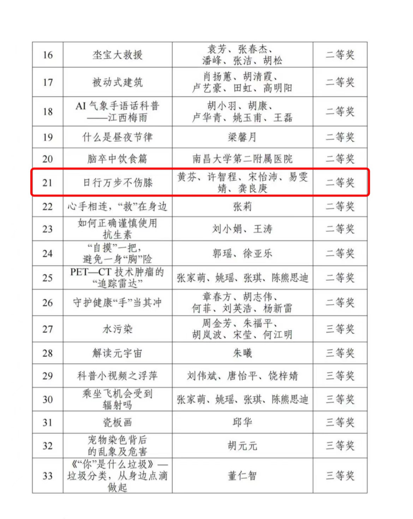 南昌大学二附院医学影像中心荣获江西省科技厅科普视频大赛二等奖