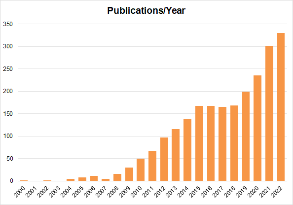 TissueFAXS Cytometry技术累积发表文章已达到2500+篇