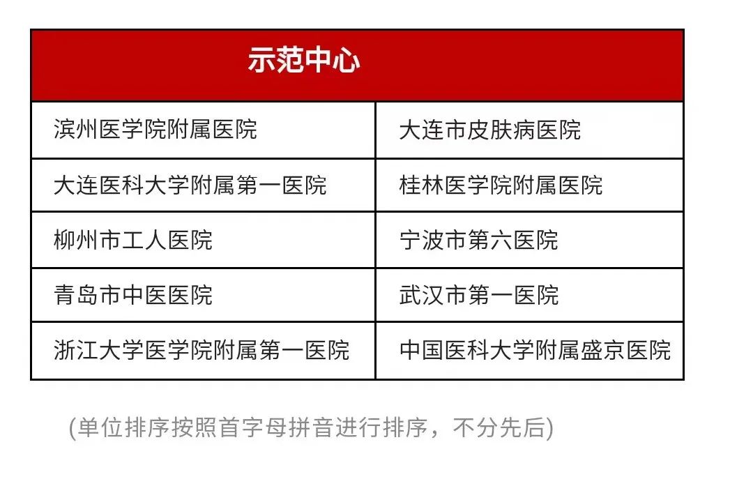 桂林医学院附属医院获评选为国家银屑病规范化诊疗中心示范中心