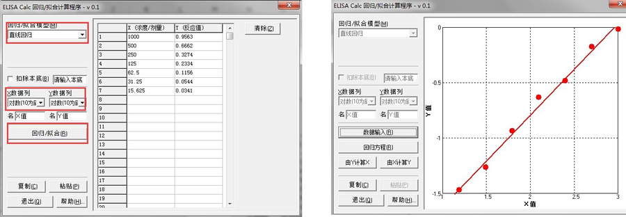 ELISA通关必备（11）丨数据分析篇