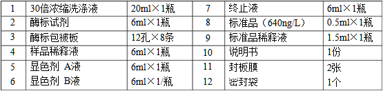 大鼠水通道蛋白2(AQP2)酶联免疫分析试剂盒
