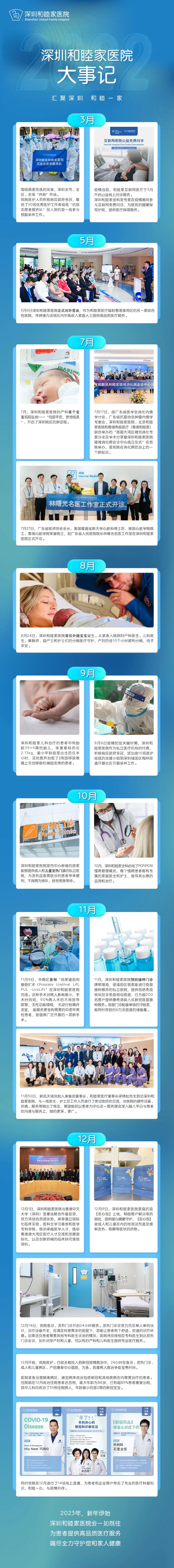 回首 2022 ：深圳和睦家医院大事记