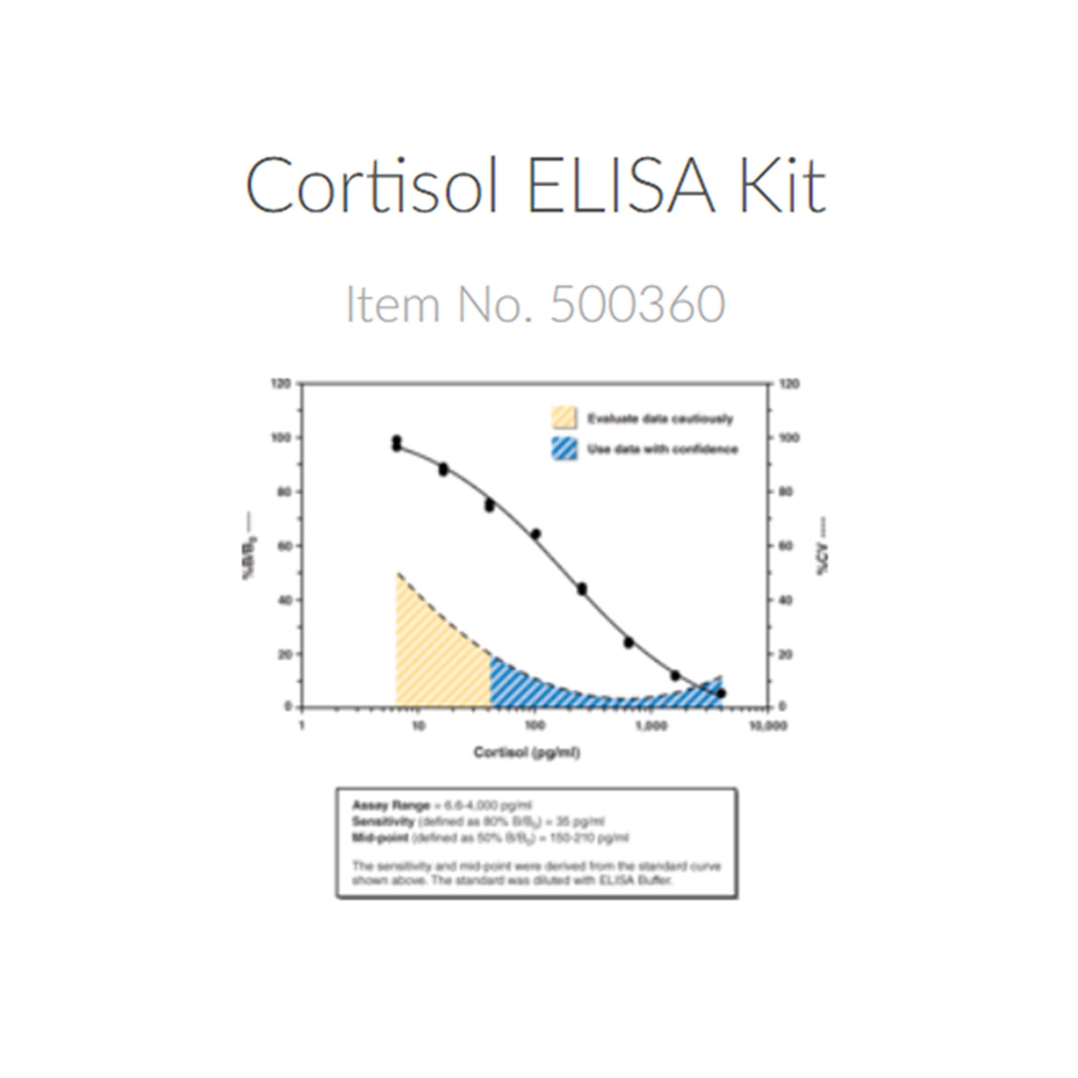 Cayman500360皮质醇检测ELISA试剂盒-96次分析（可拆卸）Cortisol ELISA Kit