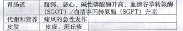 图片预览