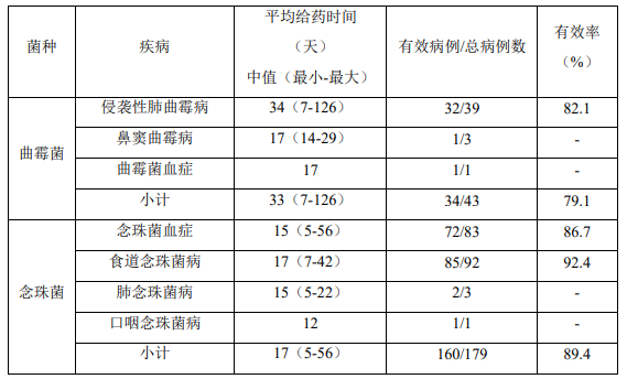 图片预览